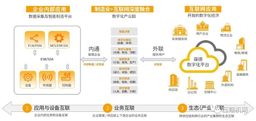 數(shù)字化葆德|佛山制造業(yè)數(shù)字化轉(zhuǎn)型企業(yè)代表座談會