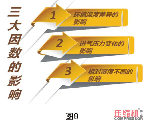 空壓機比功率影響因素全面分析