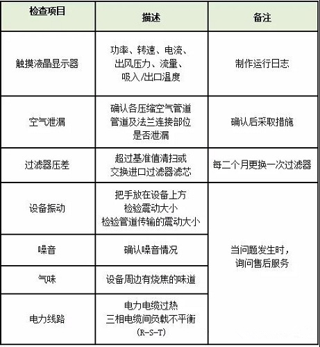 鑫磊云學(xué)院|離心機(jī)保養(yǎng)方法