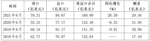 通用機械行業(yè)經(jīng)濟運行情況(2021年上半年)