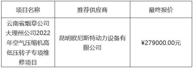 20220901909548.png 云南省煙草公司大理州公司2022年空氣壓縮機(jī)高低壓轉(zhuǎn)子專項(xiàng)維修項(xiàng)目采購結(jié)果公示