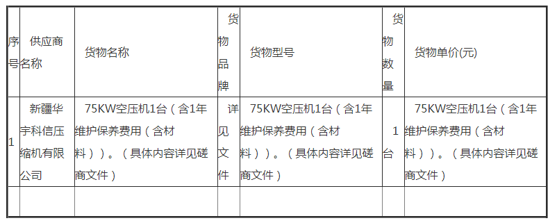 20230309820911.png 新疆藍(lán)山屯河新材料有限公司空壓機采購項目(二次)成交公告